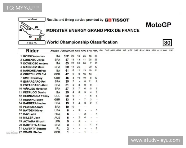 MotoGP赛季最新动态：新车手加入阵容，争冠形势愈加激烈