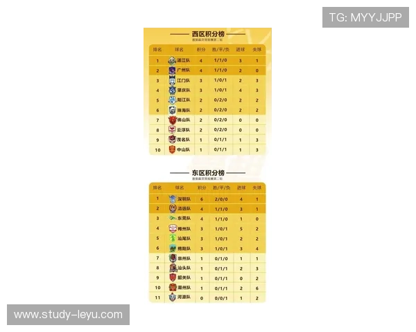 广东超级联赛最新积分榜全解析各队排名走势一览